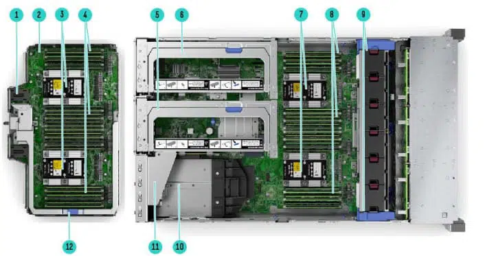 سرور HP DL580 G10