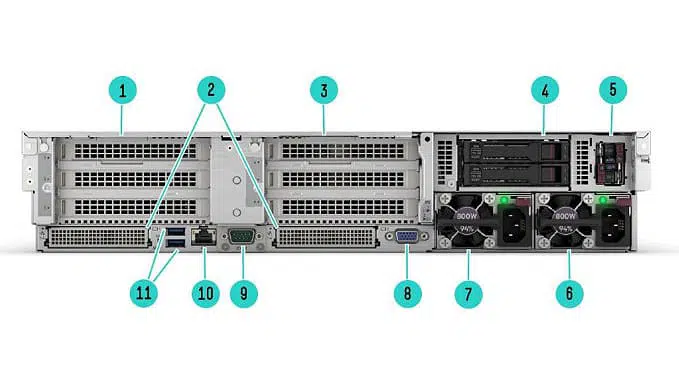 HPE ProLiant DL385 Gen11 SFF – نمای جلو