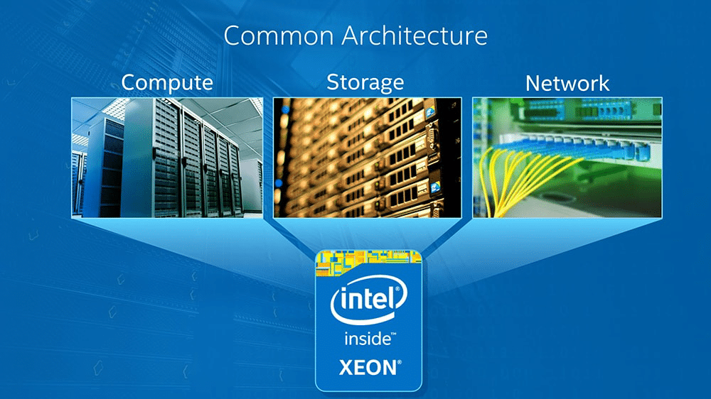 سی پی یو سرور Intel Xeon Processor E5-2699 v4