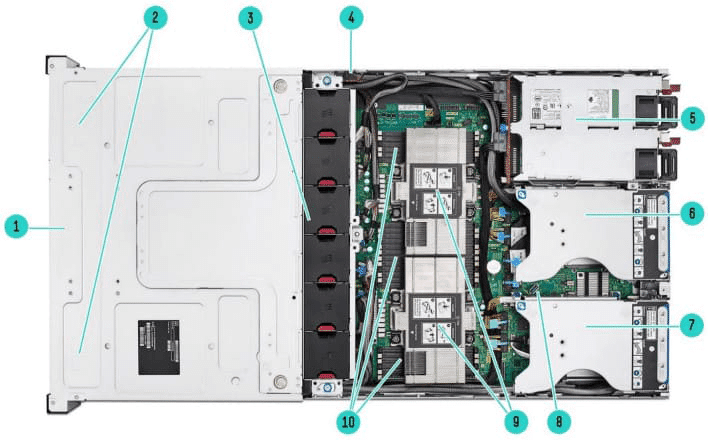 نمای داخلی HPE ProLiant DL380a Gen11