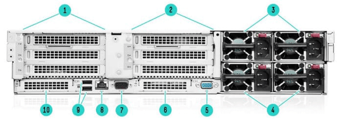 نمای عقب HPE ProLiant DL380a Gen11