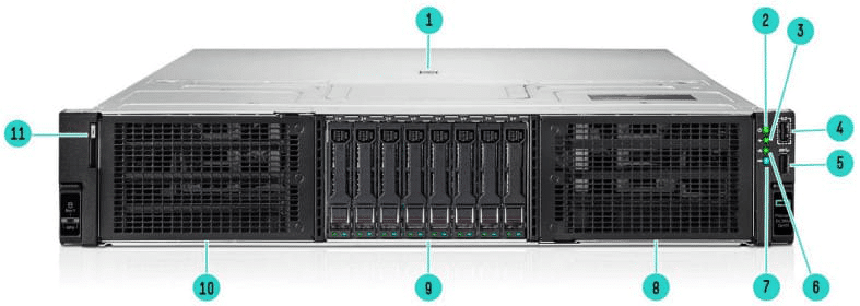 نمای روبرو HPE ProLiant DL380a Gen11