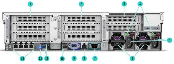 نمای عقب HPE ProLiant DL560 Gen10