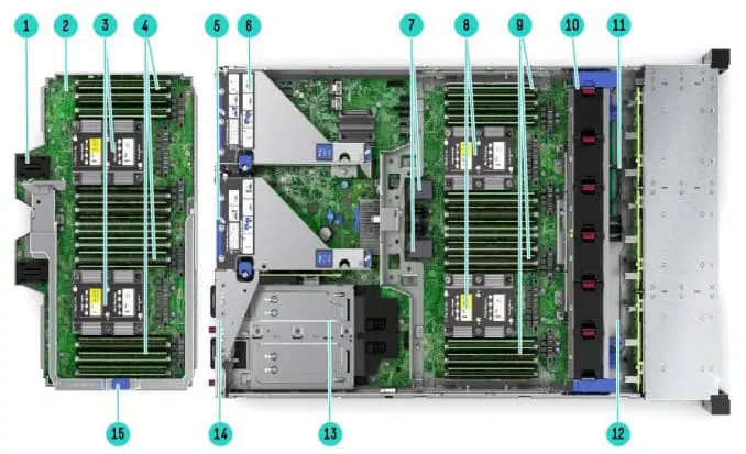 نمای داخلی HPE ProLiant DL560 Gen10