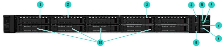 نمای روبرو سرور HPE ProLiant DL365 G11