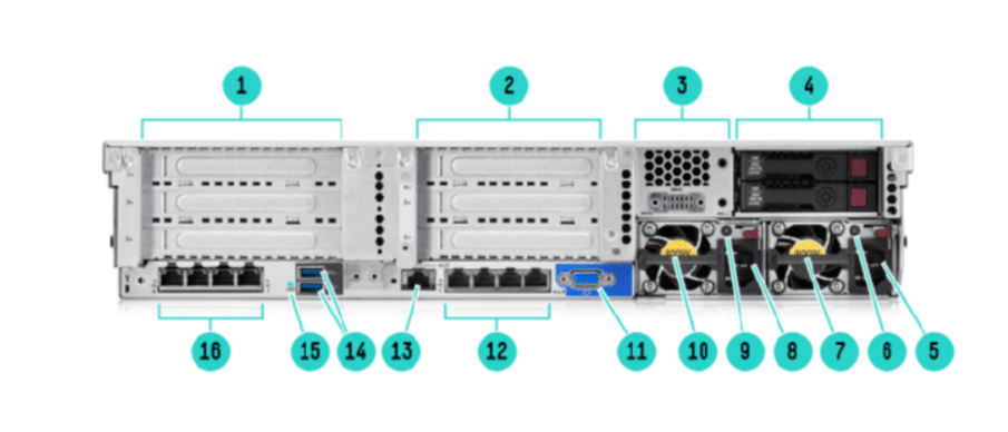 نمای پشت سرور HP proliant DL380 G9: